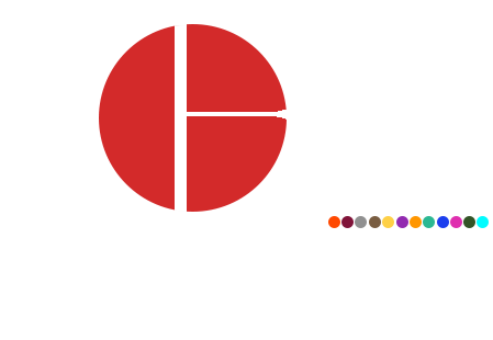 بهداران طب | BEHDARAN TEB